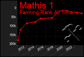 Total Graph of Mathis 1