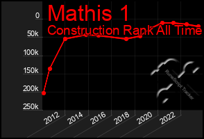 Total Graph of Mathis 1