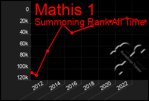 Total Graph of Mathis 1