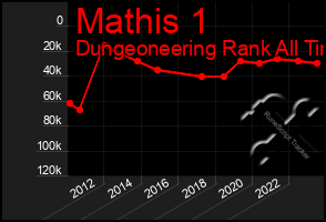 Total Graph of Mathis 1