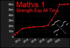 Total Graph of Mathis 1