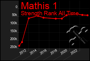 Total Graph of Mathis 1