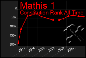 Total Graph of Mathis 1