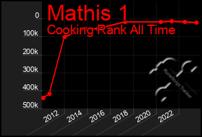 Total Graph of Mathis 1