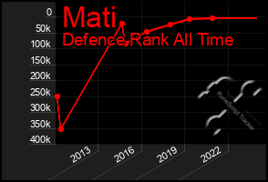 Total Graph of Mati