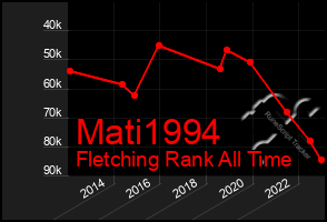 Total Graph of Mati1994