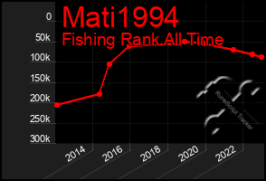 Total Graph of Mati1994