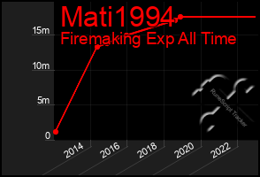 Total Graph of Mati1994