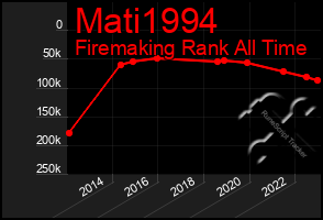 Total Graph of Mati1994