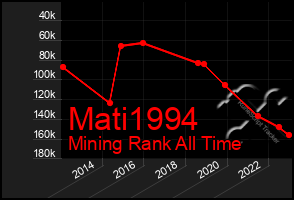 Total Graph of Mati1994