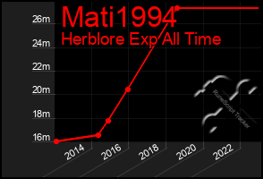 Total Graph of Mati1994