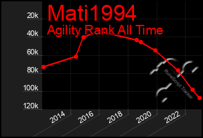 Total Graph of Mati1994