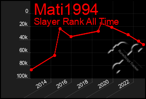 Total Graph of Mati1994