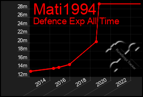 Total Graph of Mati1994