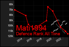 Total Graph of Mati1994