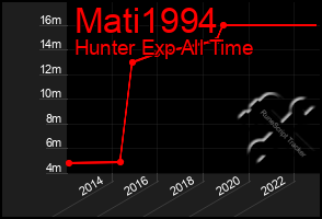 Total Graph of Mati1994