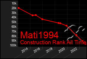 Total Graph of Mati1994