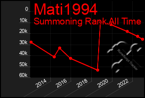 Total Graph of Mati1994