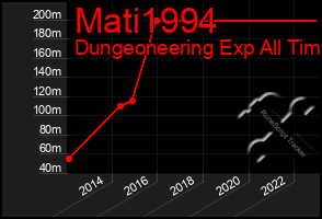 Total Graph of Mati1994