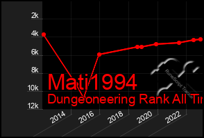 Total Graph of Mati1994