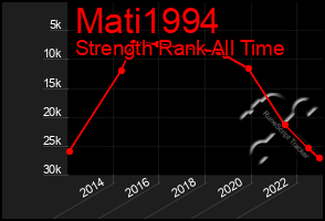 Total Graph of Mati1994