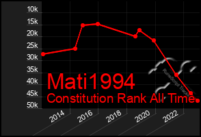 Total Graph of Mati1994