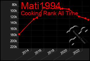 Total Graph of Mati1994