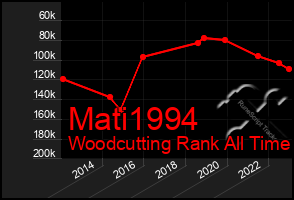 Total Graph of Mati1994