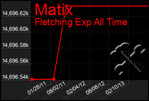 Total Graph of Matix