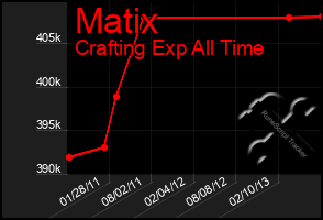 Total Graph of Matix