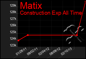 Total Graph of Matix