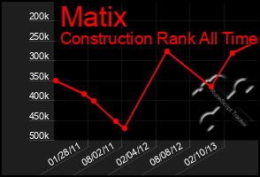 Total Graph of Matix