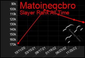 Total Graph of Matoineqcbro