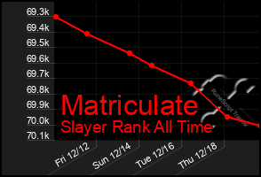Total Graph of Matriculate