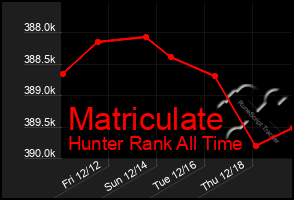 Total Graph of Matriculate