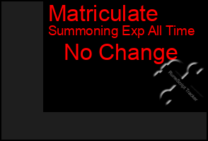Total Graph of Matriculate
