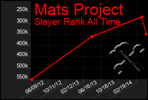 Total Graph of Mats Project