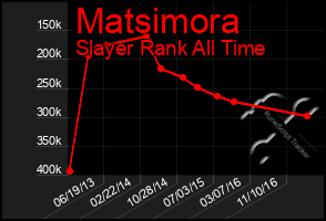 Total Graph of Matsimora