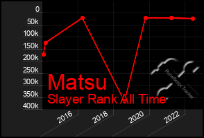 Total Graph of Matsu