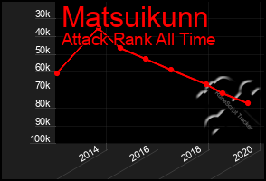 Total Graph of Matsuikunn