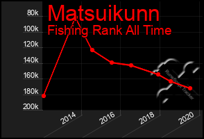 Total Graph of Matsuikunn