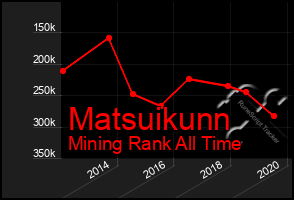 Total Graph of Matsuikunn