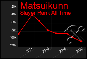 Total Graph of Matsuikunn