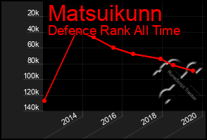 Total Graph of Matsuikunn
