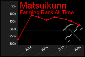 Total Graph of Matsuikunn