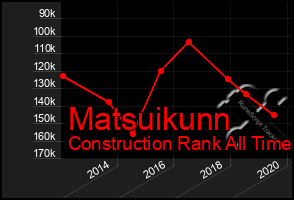 Total Graph of Matsuikunn