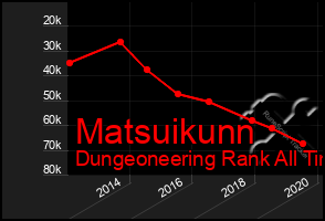 Total Graph of Matsuikunn