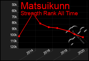 Total Graph of Matsuikunn