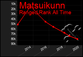 Total Graph of Matsuikunn