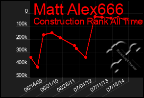 Total Graph of Matt Alex666